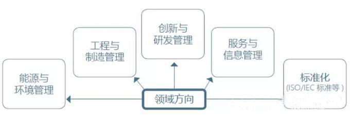 清華大學2017年工程管理碩士(MEM)招生簡章