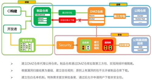 DevOps制品管理 超越存儲的專業(yè)設(shè)計與服務(wù)