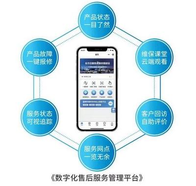 春雷萬里行 服務我先行 盈峰環境新能源售后服務專項行動賦能工程管理